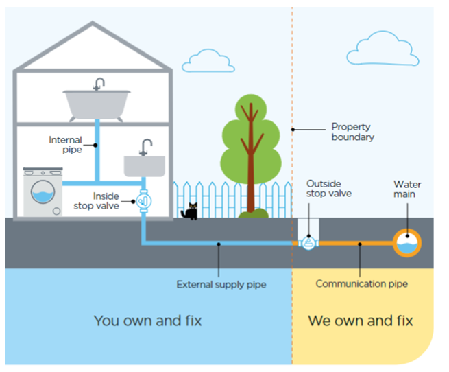 Thames Water Leak Allowance: Who Pays and How to Claim